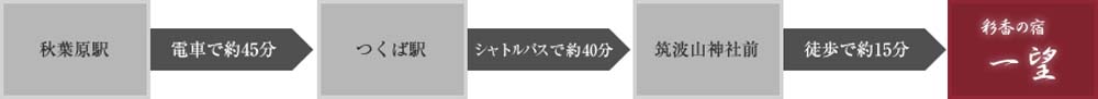 つくばエクスプレスをご利用の方