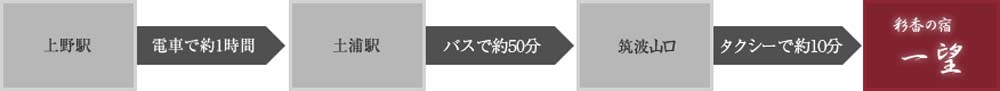 JR常磐線をご利用の方