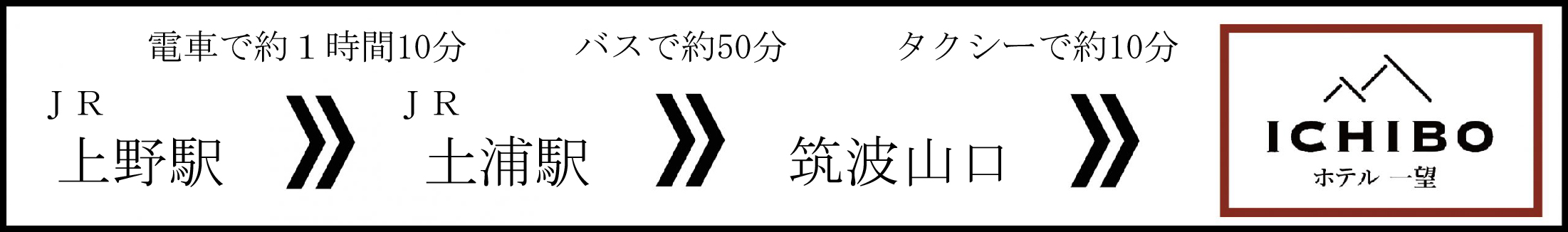 JR常磐線をご利用の方