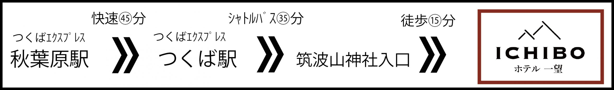 つくばエクスプレスをご利用の方